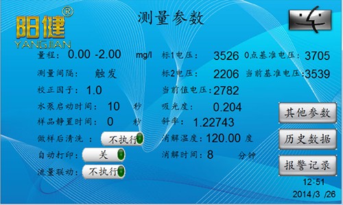 余氯二氧化氯总氯的关系(图1)